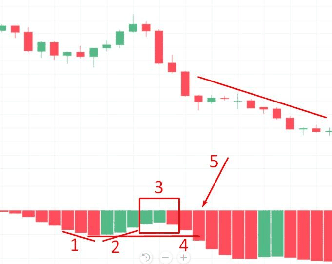 Awesome Oscillator Explained: Signals, Strategies, and Success - img 04
