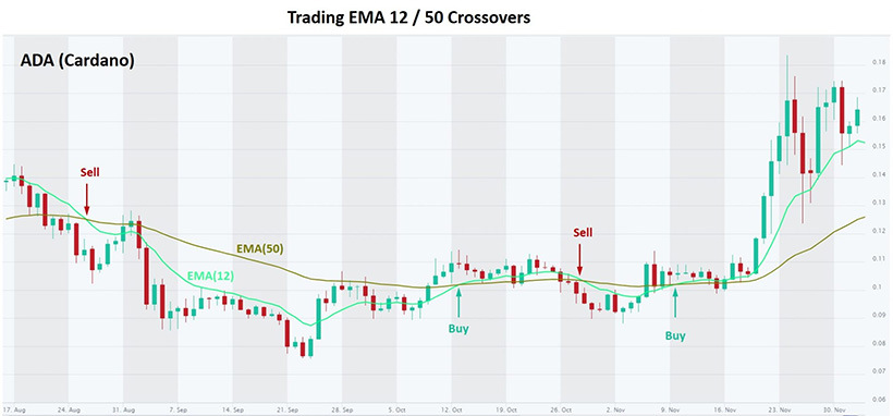 EMA Explained: Forex Trading with Exponential Moving Average - img 03