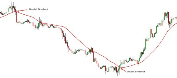 Forex Trend Indicators: Your Essential Guide to Predictive Forex Analysis - img 1