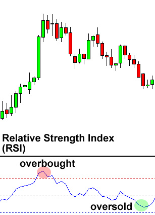 Forex Trend Indicators: Your Essential Guide to Predictive Forex Analysis - img 3