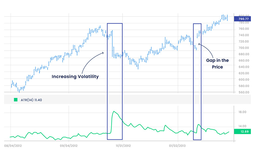 Forex Trend Indicators: Your Essential Guide to Predictive Forex Analysis - img 4