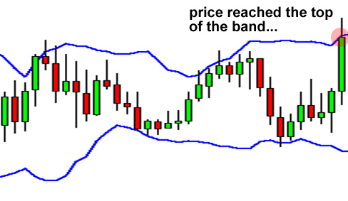 Forex Trend Indicators: Your Essential Guide to Predictive Forex Analysis - img 5