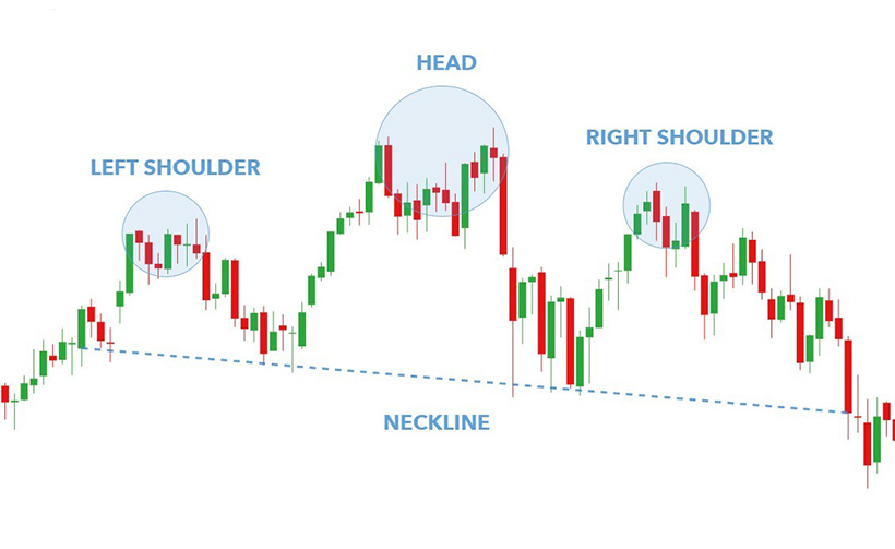 Head & Shoulders Pattern: What It Means in Forex?