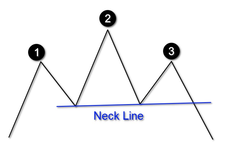 Head & Shoulders Pattern: What It Means in Forex? - img 3