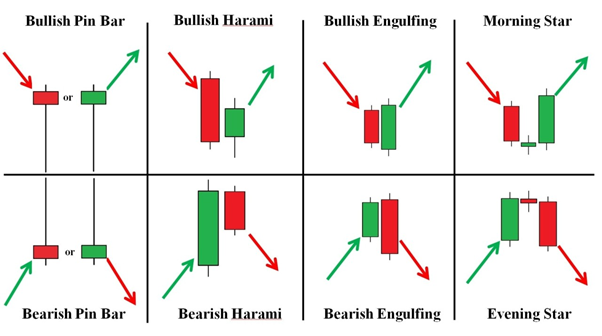 Mastering Japanese Candlestick Patterns: A Guide for Forex Traders - img 01