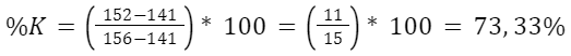 Momentum Indicators formula - img 7