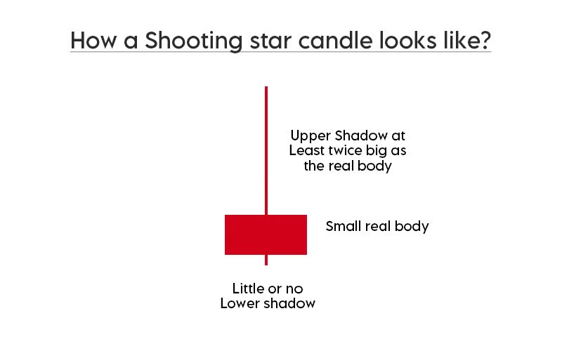 16 Most Common Forex Candlestick Patterns - img 4