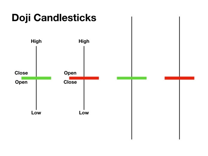 16 Most Common Forex Candlestick Patterns - img 5