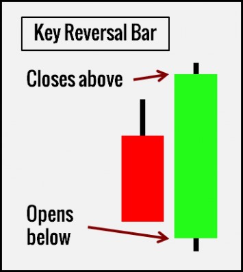 16 Most Common Forex Candlestick Patterns - img 7