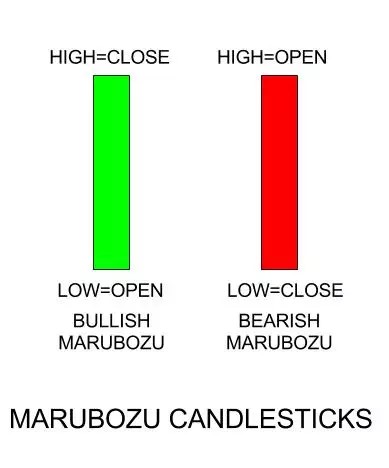 16 Most Common Forex Candlestick Patterns - img 9
