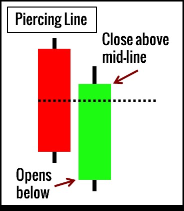 16 Most Common Forex Candlestick Patterns - img 11