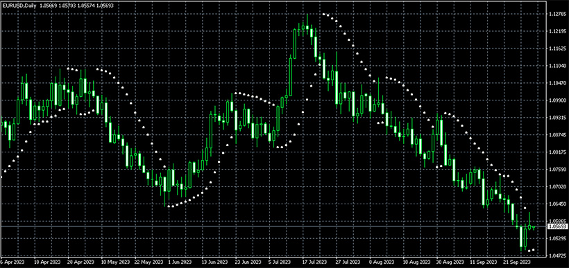 パラボリックSAR戦略：Forexで効果的に使用する方法 - 画像1