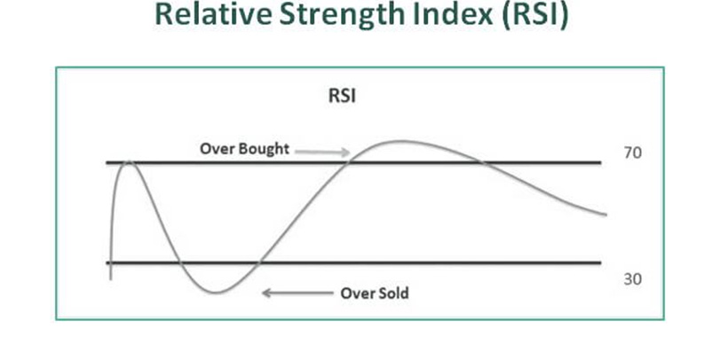 RSI in Forex: How to Use Relative Strength Index? - img 4