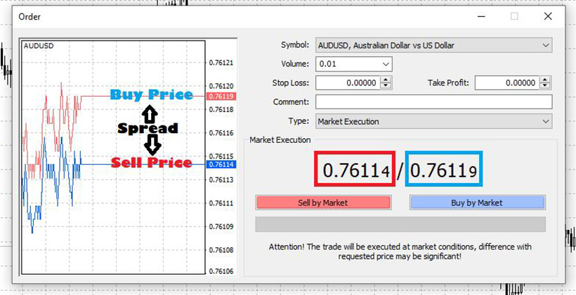 Spread in Forex: What It Means and How To Calculate It? - img 3