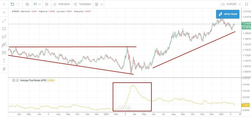 Volatility Indicators: Unveiling Forex Market Swings - img 1