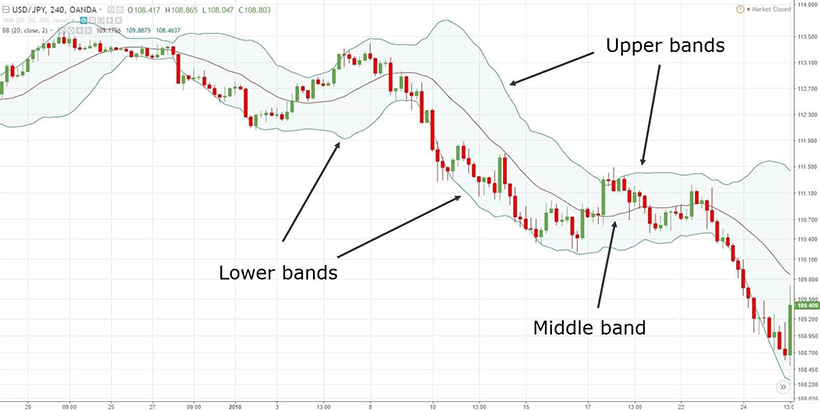 Volatility Indicators: Unveiling Forex Market Swings - img 2
