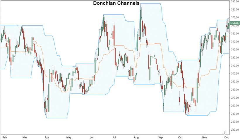 Volatility Indicators: Unveiling Forex Market Swings - img 3
