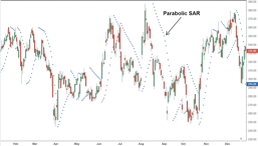 Volatility Indicators: Unveiling Forex Market Swings - img 4