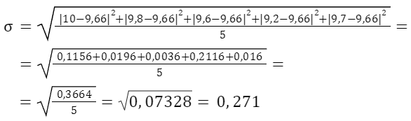Volatility Indicators formula - img 2