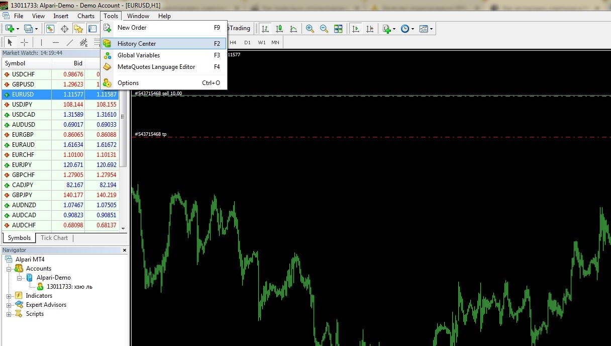 How To Test Expert Advisors in MetaTrader4?