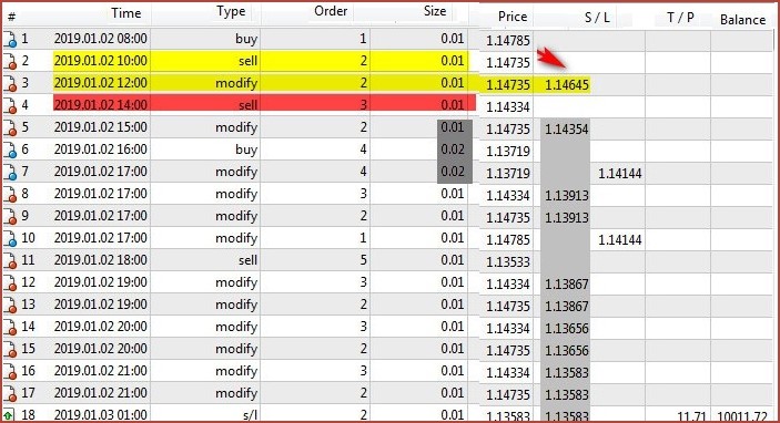 How To Test Expert Advisors in MetaTrader4? - img 10
