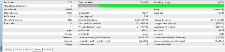 How To Test Expert Advisors in MetaTrader4? - img 12