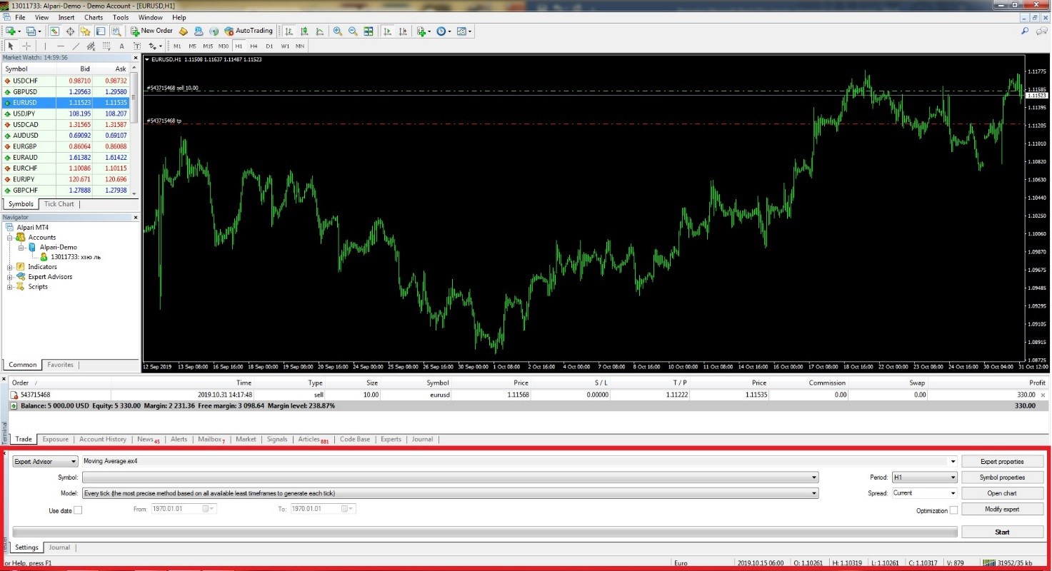 How To Test Expert Advisors in MetaTrader4? - img 5